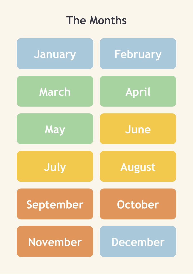 The Months