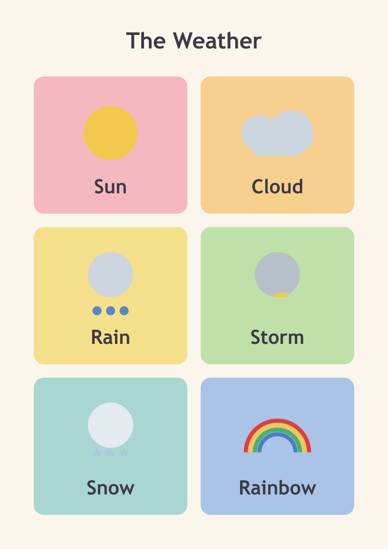 The Weather